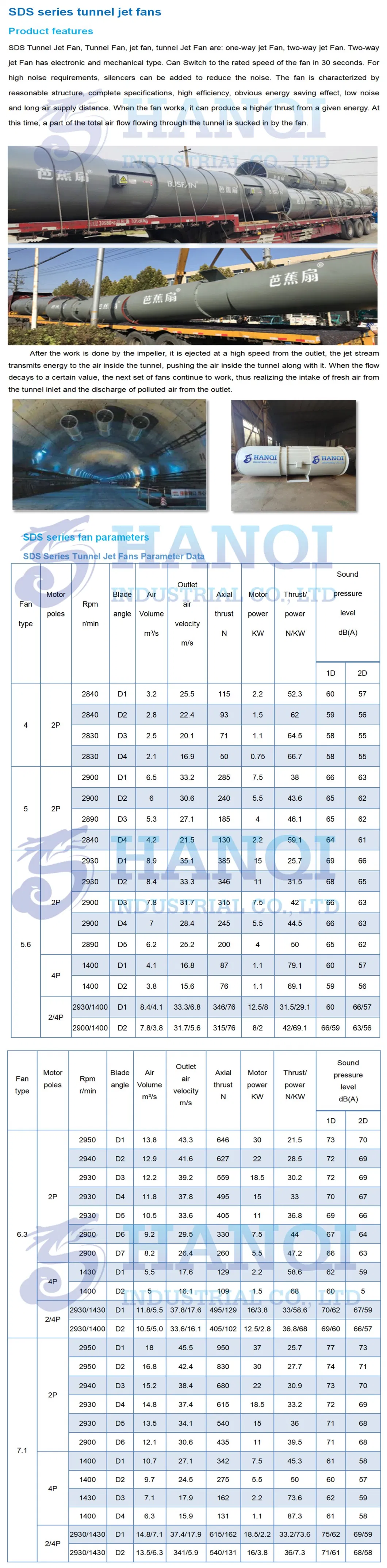 Centrifugal Blower/Tunnel Axial/Jet Ventilation Exhaust Smoke Fan for Tunnel,Construction,Metro,Underground,Mining,Metallurgy,Textile,Cooling China Manufacturer